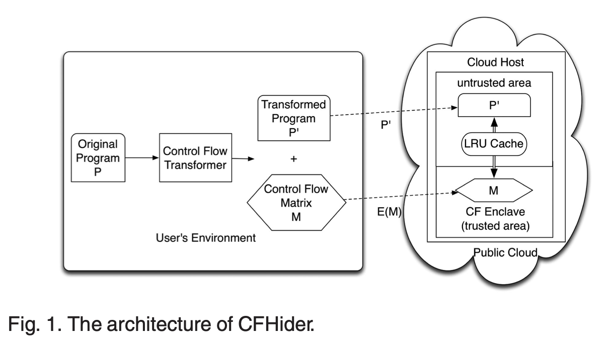 A diagram of a computer system
		
		Description automatically generated