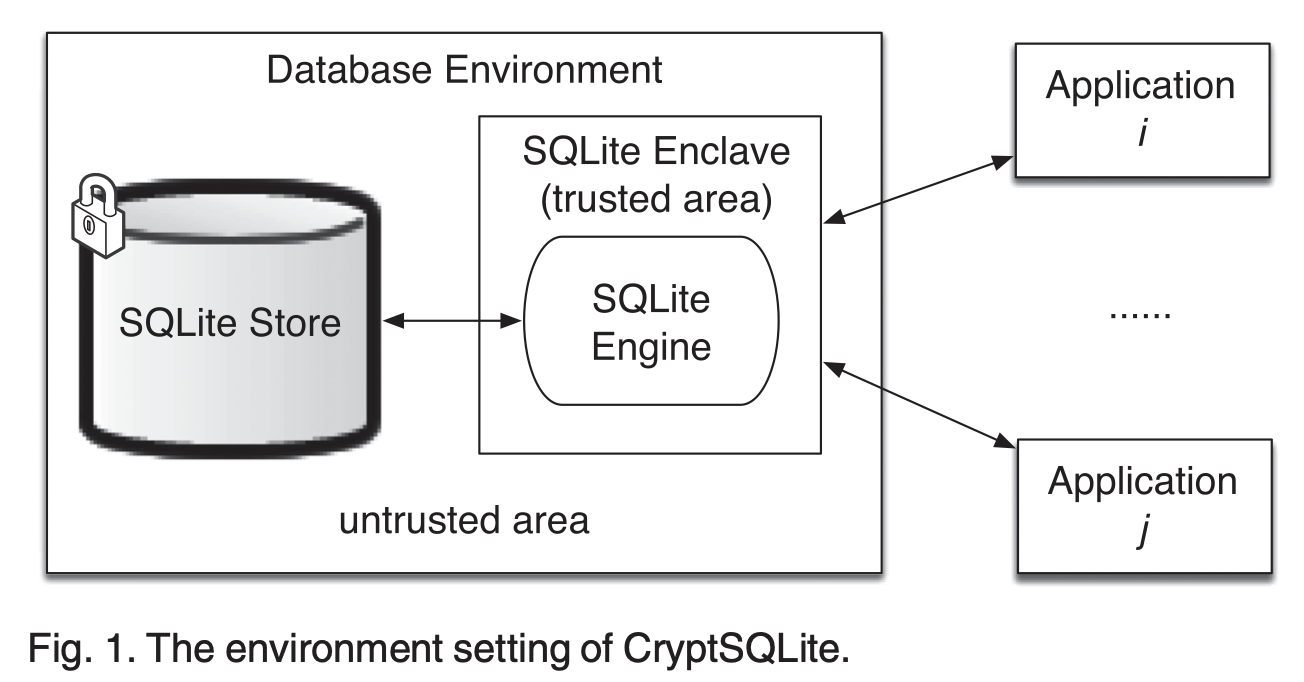 A diagram of a database environment
		
		Description automatically generated