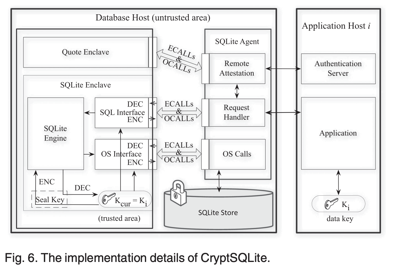 A diagram of a software application
		
		Description automatically generated