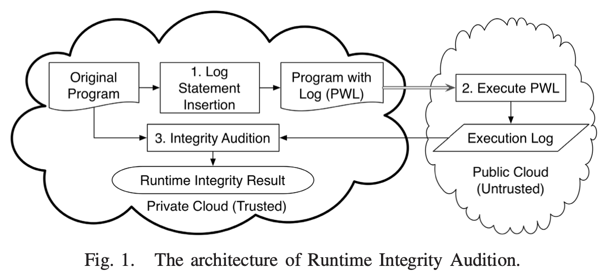 A diagram of a cloud with text
		
		Description automatically generated