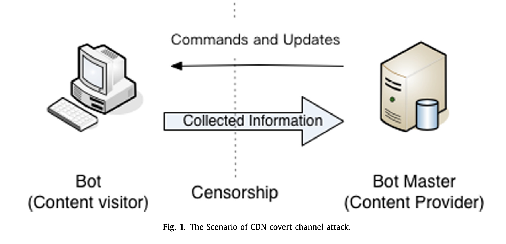 A diagram of information on a computer
		
		Description automatically generated