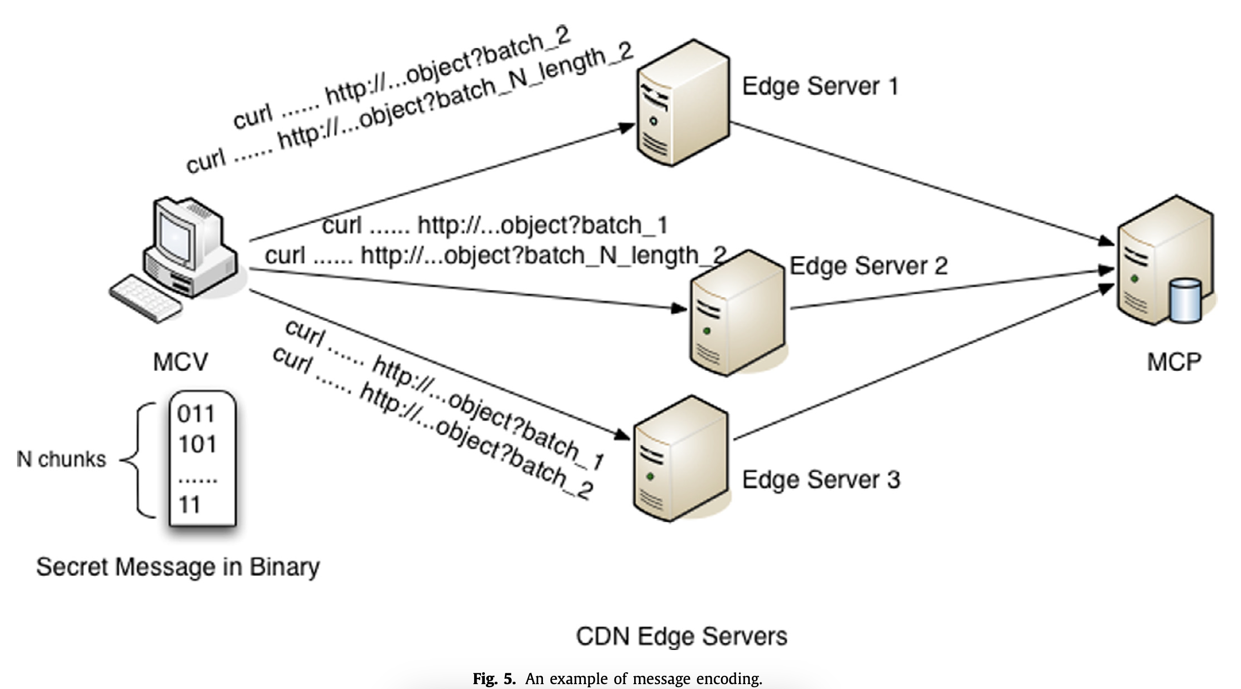 A diagram of a computer server
		
		Description automatically generated