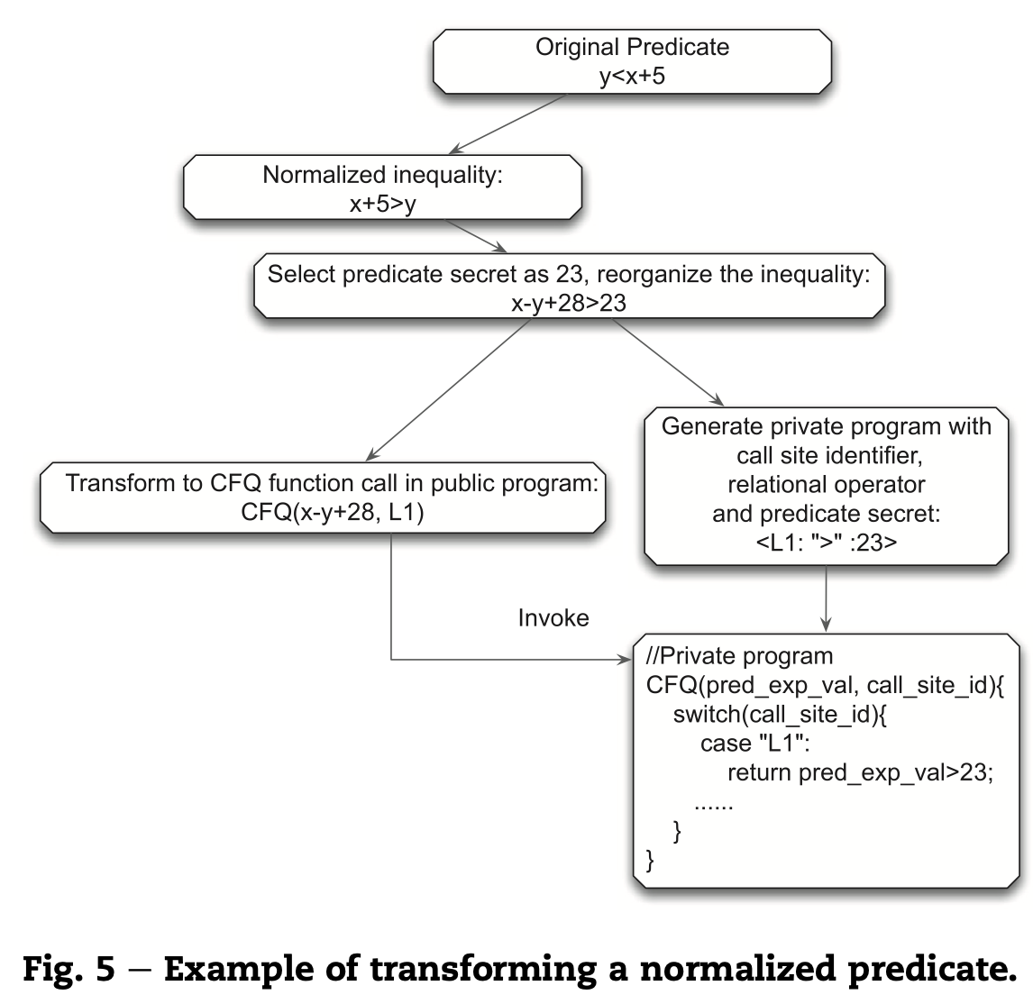 A diagram of a program
		
		Description automatically generated